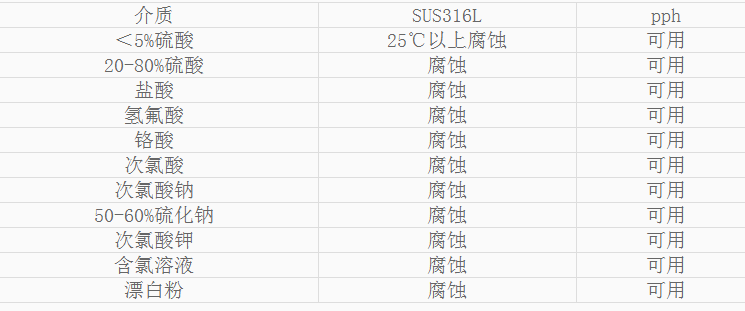 宅男666网站H储罐耐腐蚀性